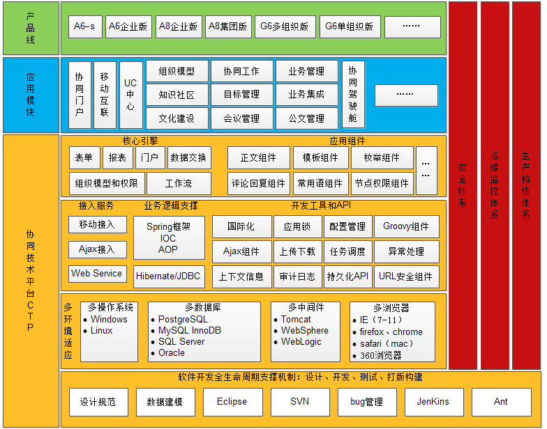 oa以及多瀏覽器、多終端、多語言的支持