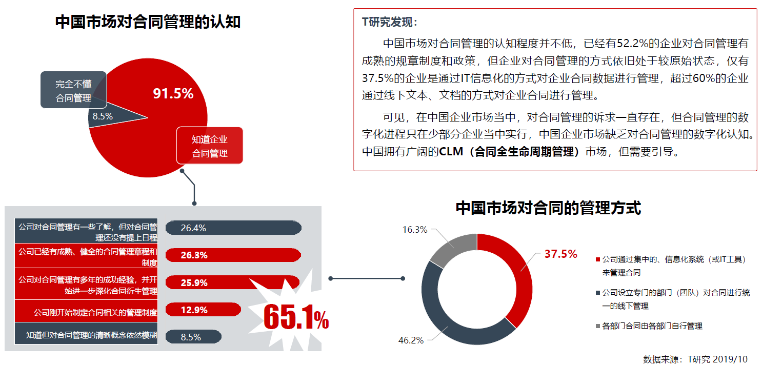 oa合同管理是指什么？合同的簽訂，（包括為簽訂合同而進(jìn)行