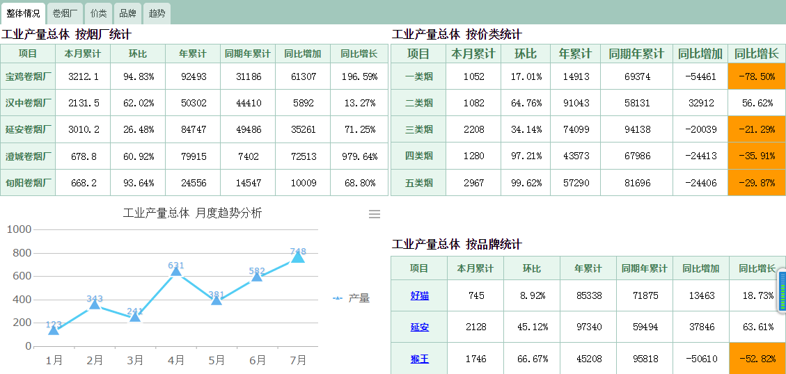 oa進一步整合信息資源提升IT服務(wù)水平，強化團隊協(xié)作能力，