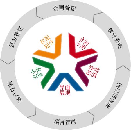 怎樣利用OA協(xié)同辦公系統(tǒng)實(shí)現(xiàn)移動(dòng)互聯(lián)化？