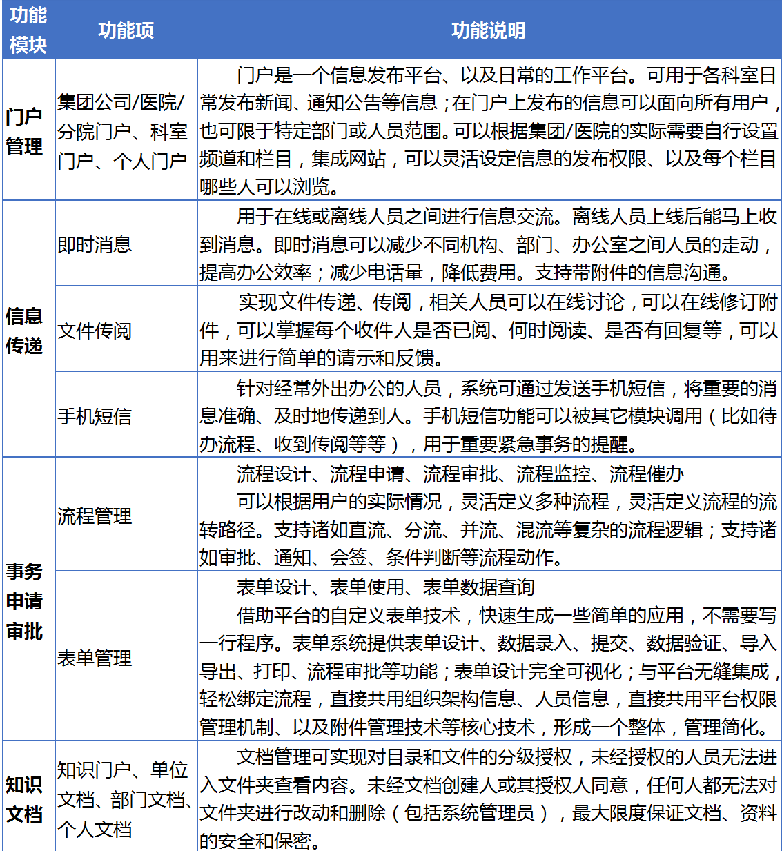 四川省蜀通勘察基礎(chǔ)工程有限責(zé)任公司