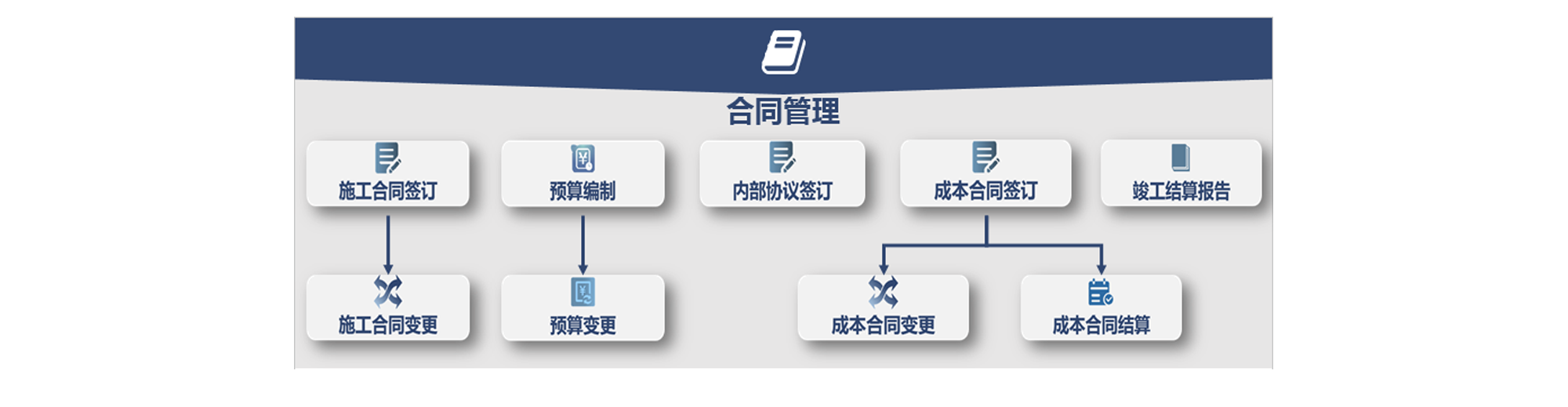 怎么讓項目進度管理系統(tǒng)統(tǒng)籌規(guī)劃項目，提高項目成功率？