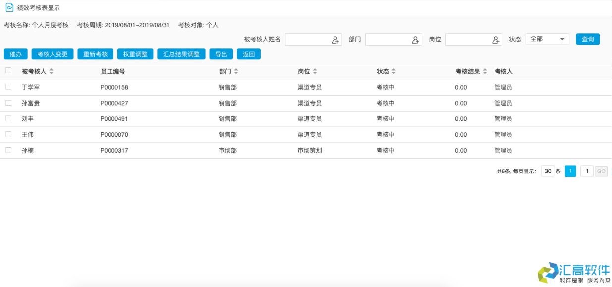 OA業(yè)務(wù)功能介紹：HR管理系統(tǒng)之績效管理