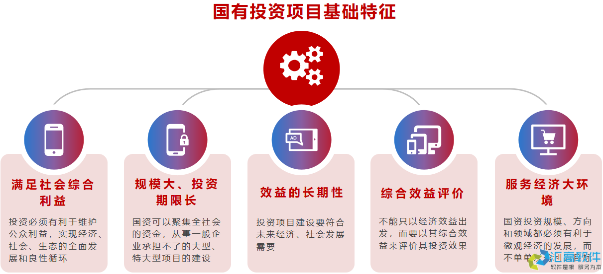 國資投資項(xiàng)目管理概述