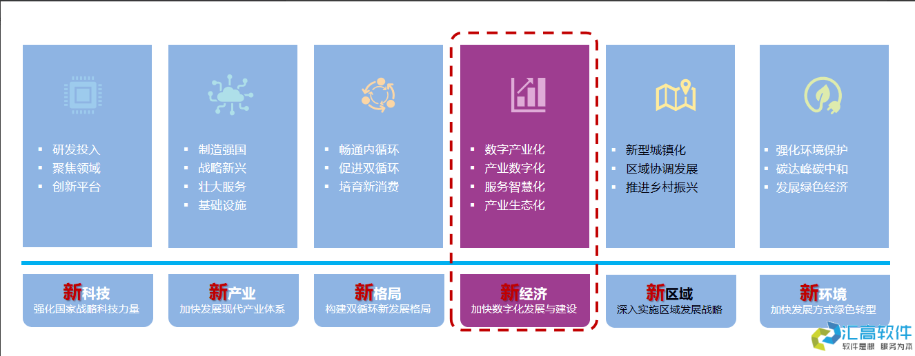 國資投資項(xiàng)目管理概述