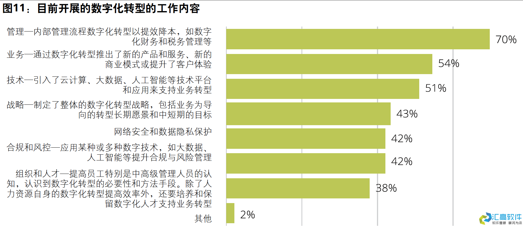 國資投資項(xiàng)目管理概述