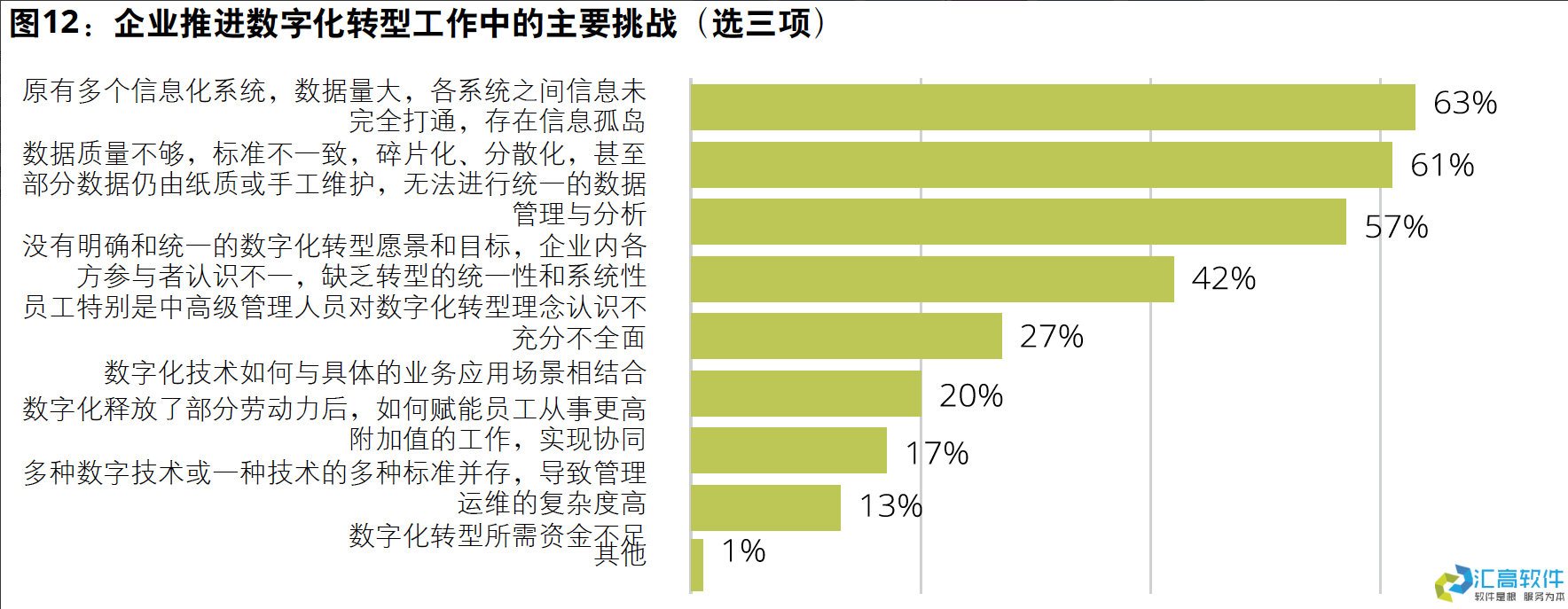 國資投資項(xiàng)目管理概述